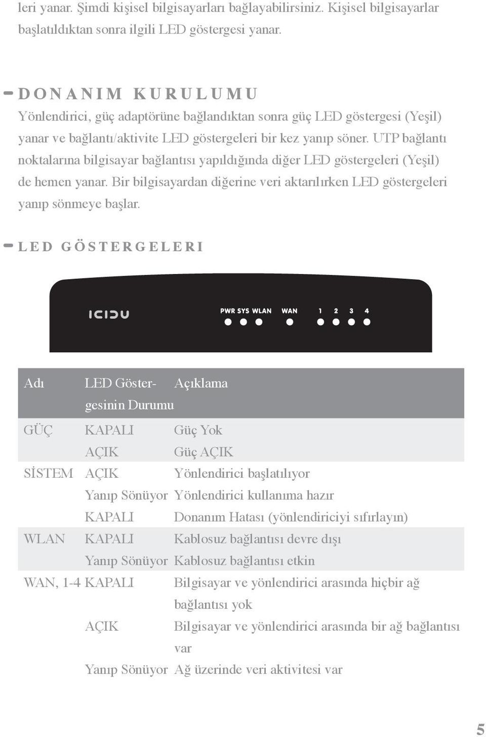 UTP bağlantı noktalarına bilgisayar bağlantısı yapıldığında diğer LED göstergeleri (Yeşil) de hemen yanar. Bir bilgisayardan diğerine veri aktarılırken LED göstergeleri yanıp sönmeye başlar.
