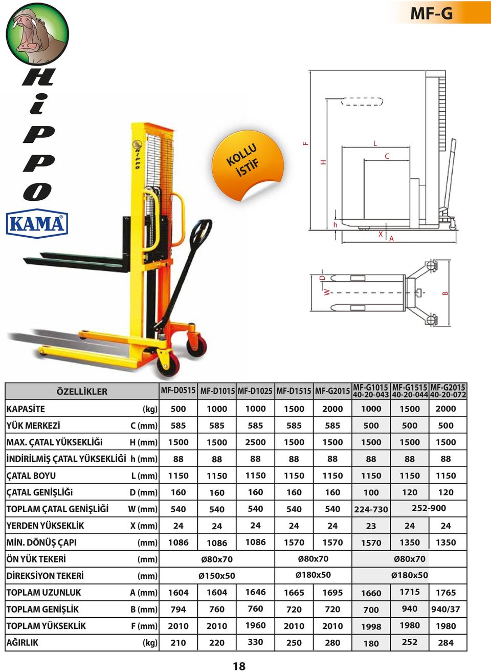 ÇATAL GENİŞLİĞİ W 540 540 540 540 540 224-730 252-900 YERDEN YÜKSEKLİK MİN.