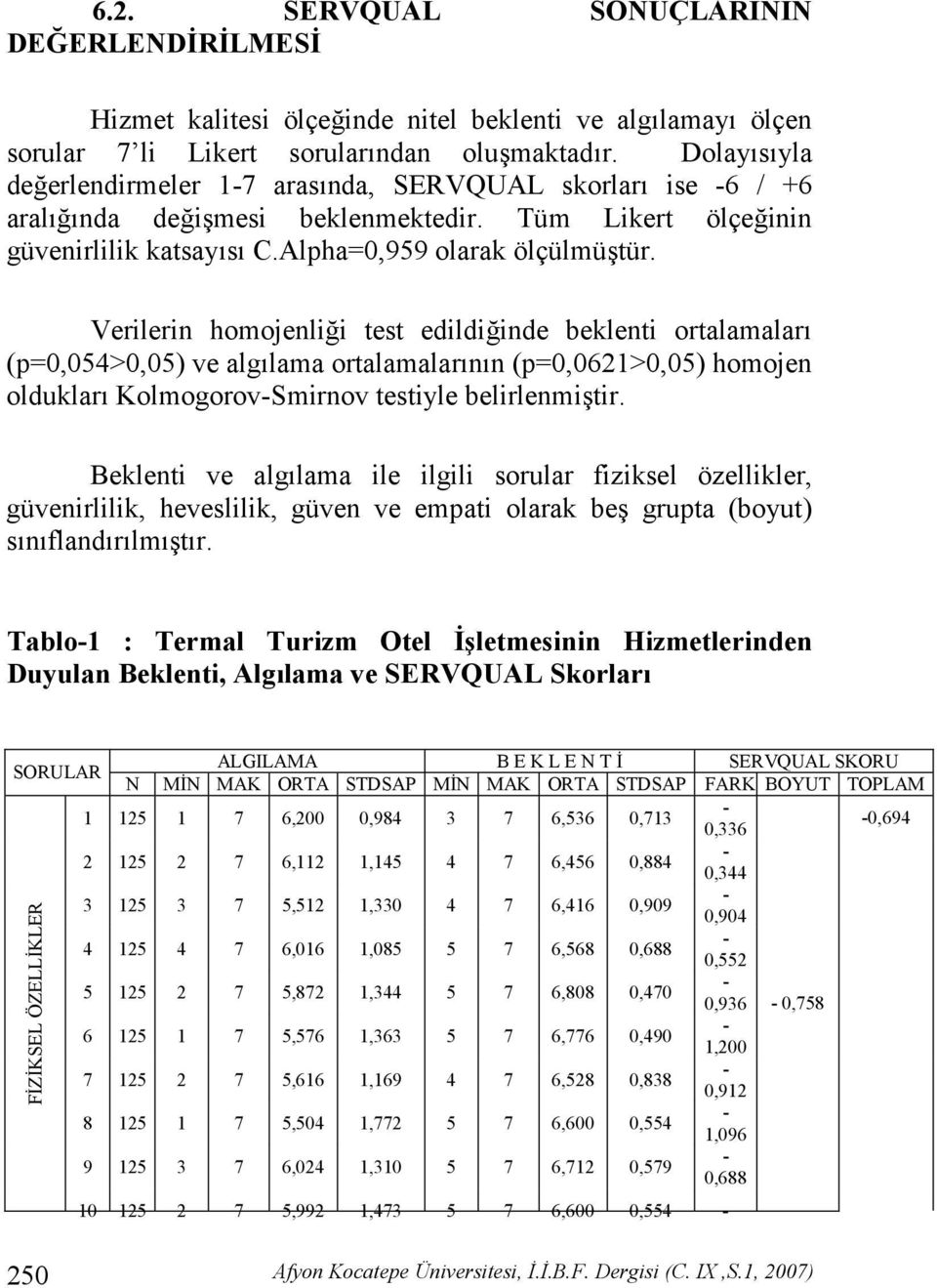 Verilerin homojenlii test edildiinde beklenti ortalamalar (p=0,054>0,05) ve alglama ortalamalarnn (p=0,0621>0,05) homojen olduklar KolmogorovSmirnov testiyle belirlenmitir.