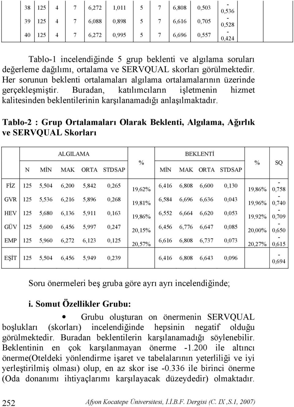 Buradan, katlmclarn iletmenin hizmet kalitesinden beklentilerinin karlanamad anlalmaktadr.