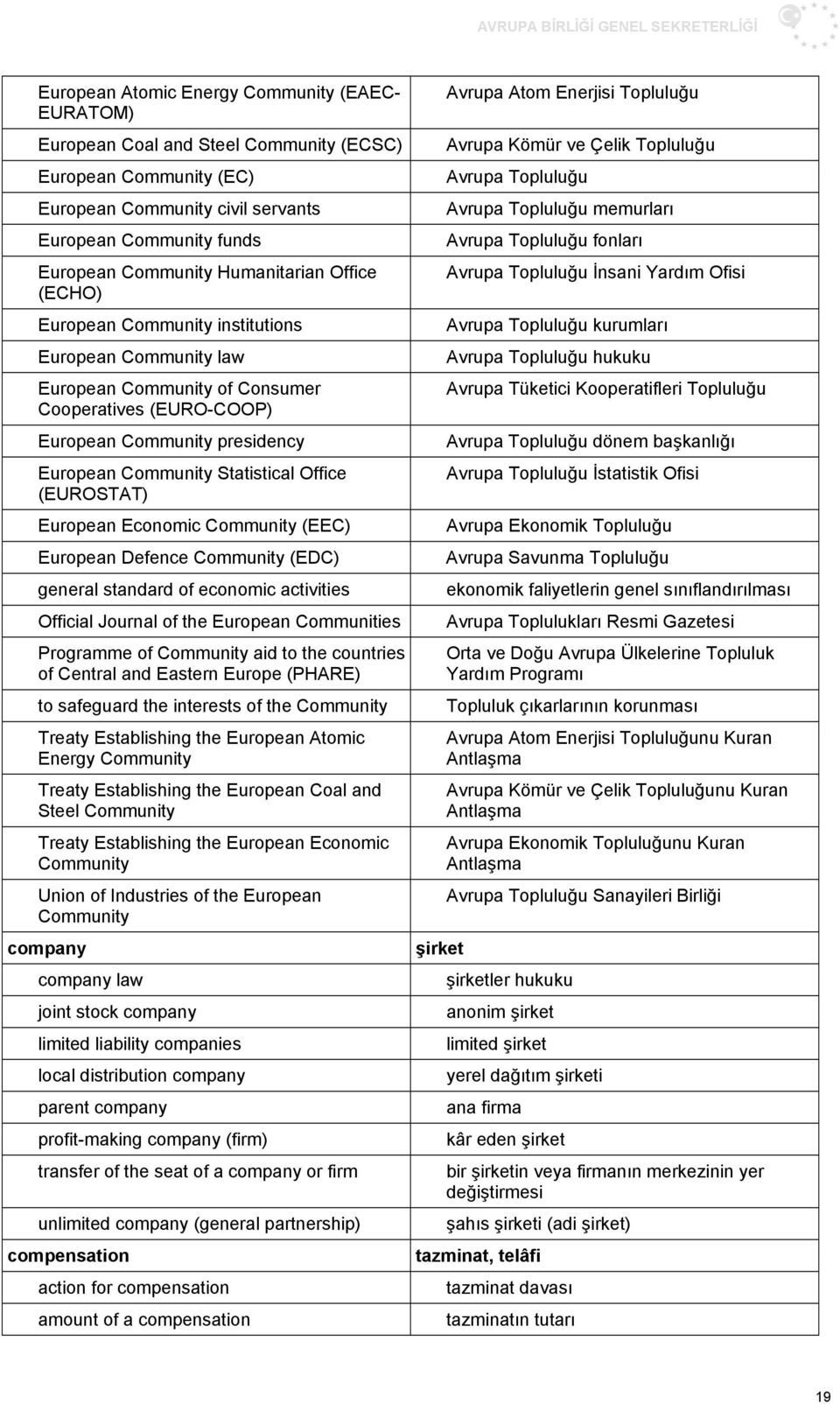 Office (EUROSTAT) European Economic Community (EEC) European Defence Community (EDC) general standard of economic activities Official Journal of the European Communities Programme of Community aid to