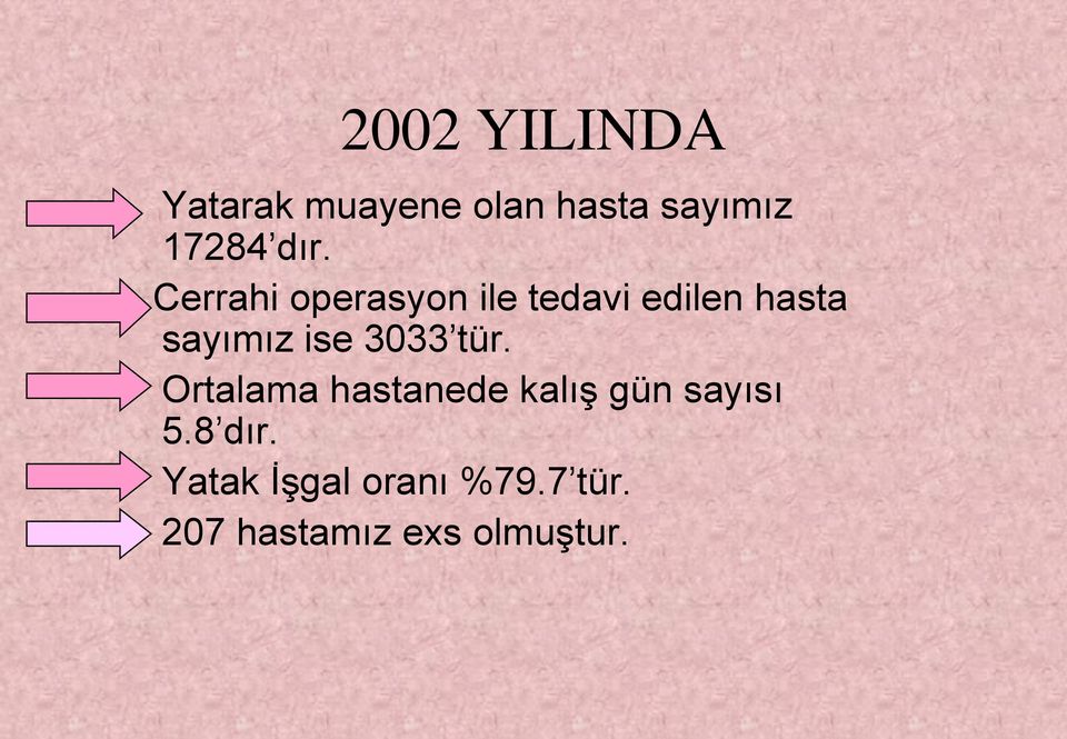 ise 3033 tür. Ortalama hastanede kalış gün sayısı 5.