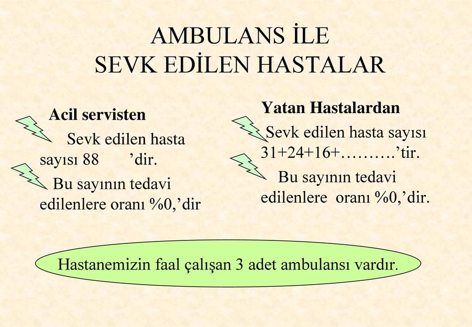 Bu sayının tedavi edilenlere oranı %0, dir Yatan Hastalardan Sevk