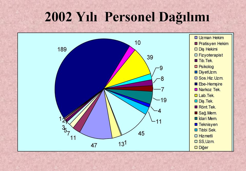 Psikolog DiyetUzm. Sos.Hiz.Uzm. Ebe-Hemşire Narkoz Tek. Lab.Tek. Diş.