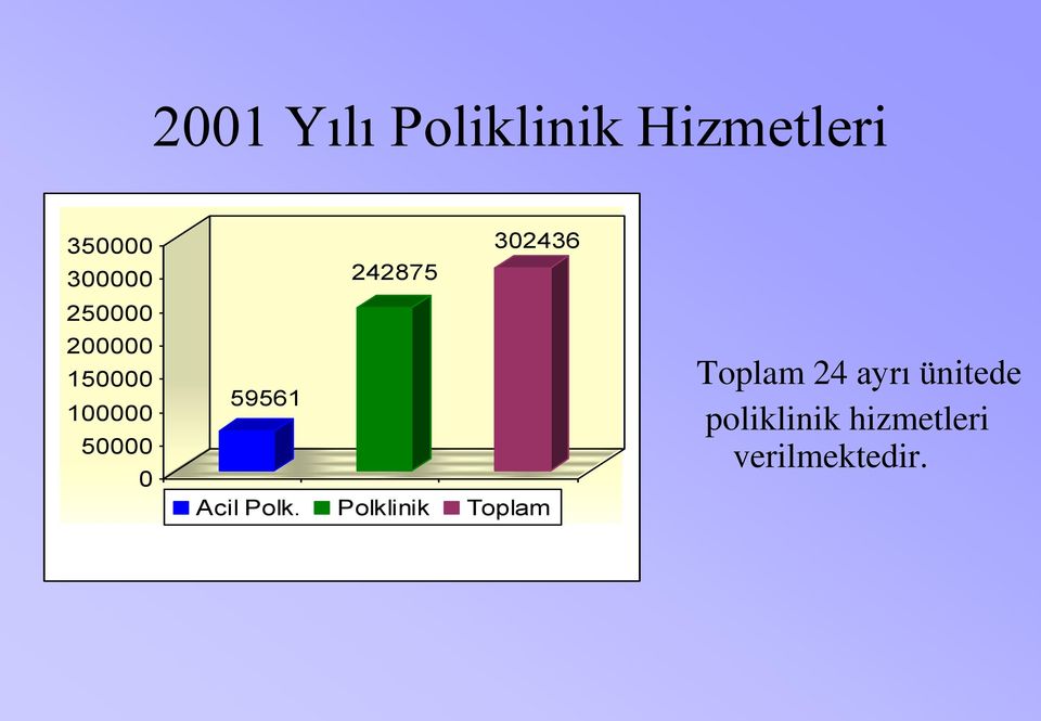 Polk. Polklinik Toplam Acil Polk.