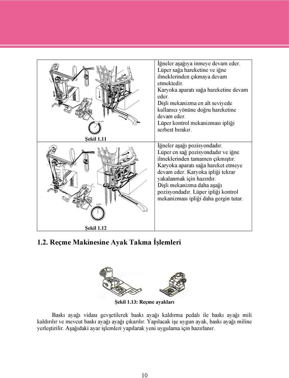 Lüper en sağ pozisyondadır ve iğne ilmeklerinden tamamen çıkmıştır. Karyoka aparatı sağa hareket etmeye devam eder. Karyoka ipliği tekrar yakalanmak için hazırdır.