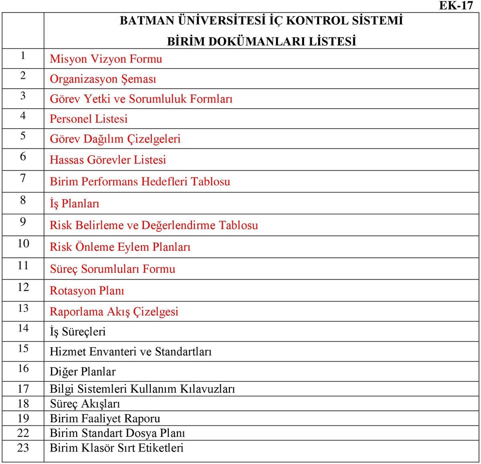 Tablosu 10 Risk Önleme Eylem Planları 11 Süreç Sorumluları Formu 12 Rotasyon Planı 13 Raporlama Akış Çizelgesi 14 İş Süreçleri 15 Hizmet Envanteri ve