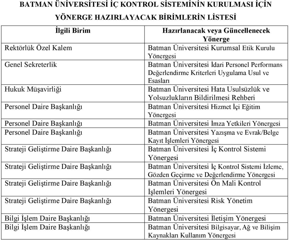 Bilgi İşlem Daire Başkanlığı Bilgi İşlem Daire Başkanlığı Hazırlanacak veya Güncellenecek Yönerge Batman Üniversitesi Kurumsal Etik Kurulu Yönergesi Batman Üniversitesi İdari Personel Performans