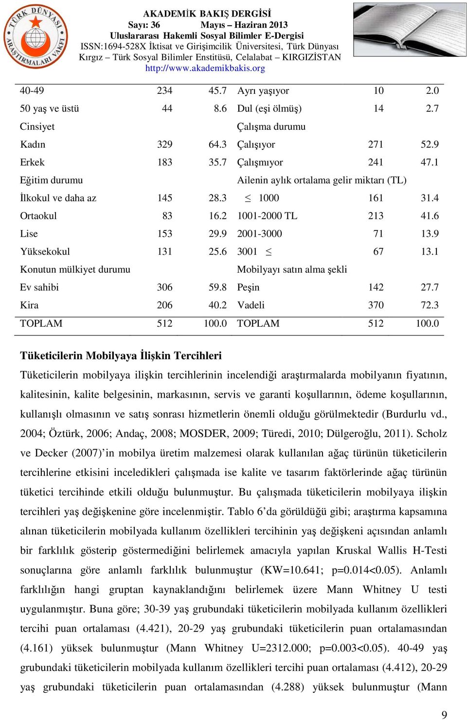 2 Ayrı yaşıyor Dul (eşi ölmüş) Çalışma durumu Çalışıyor Çalışmıyor 10 14 271 241 Ailenin aylık ortalama gelir miktarı (TL) 1000 1001-2000 TL 2001-3000 3001 Mobilyayı satın alma şekli Peşin Vadeli