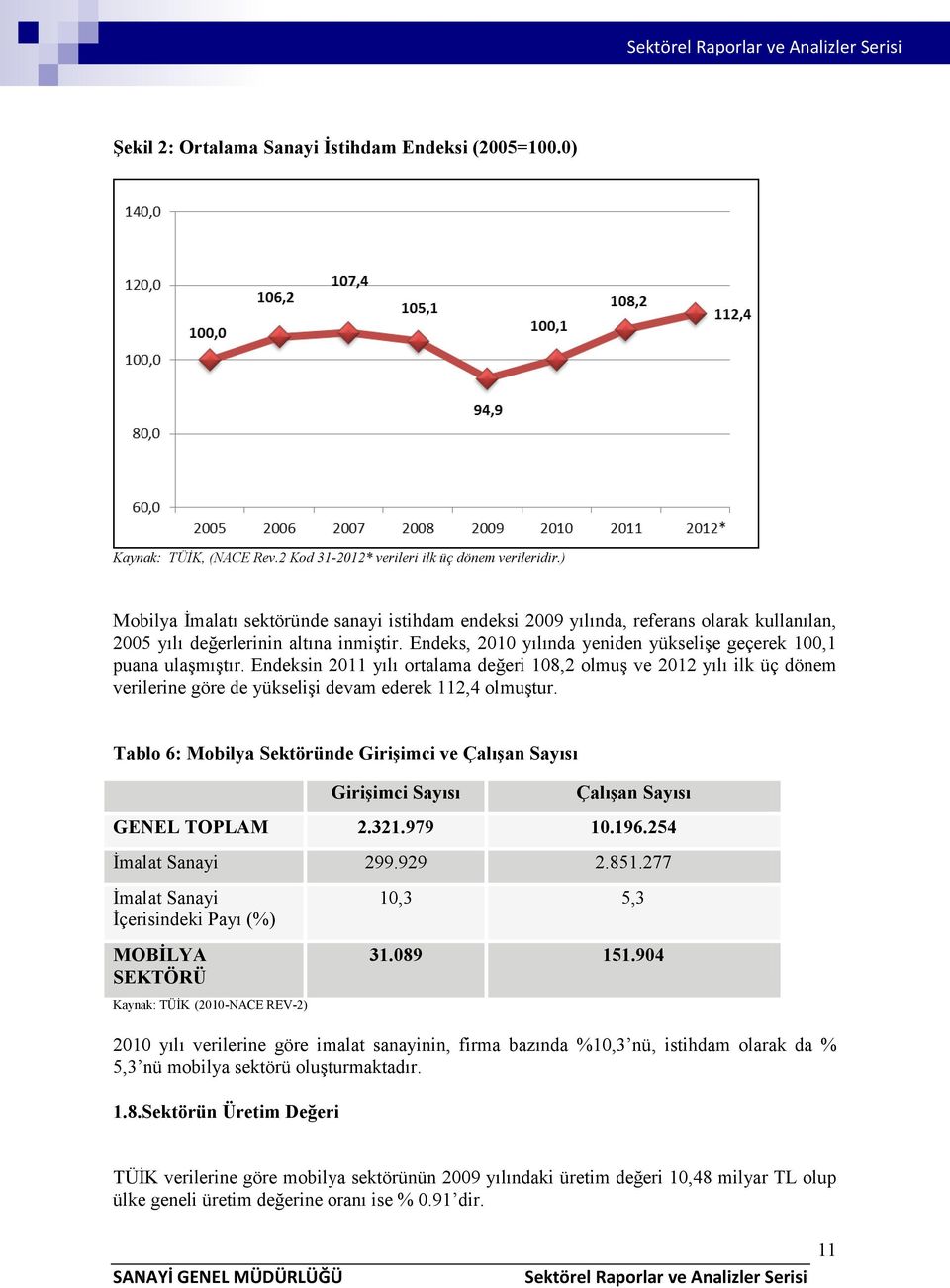 Endeks, 2010 yılında yeniden yükselişe geçerek 100,1 puana ulaşmıştır.