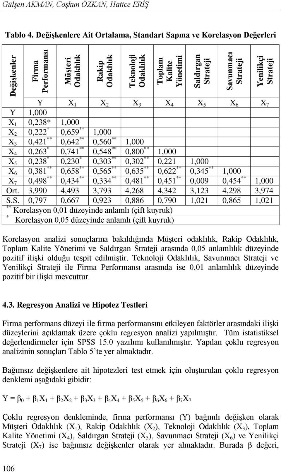 Savunmacı Strateji Yenilikçi Strateji Y X 1 X 2 X 3 X 4 X 5 X 6 X 7 Y 1,000 X 1 0,238* 1,000 X 2 0,222 * 0,659 ** 1,000 X 3 0,421 ** 0,642 ** 0,560 ** 1,000 X 4 0,263 * 0,741 ** 0,548 ** 0,800 **