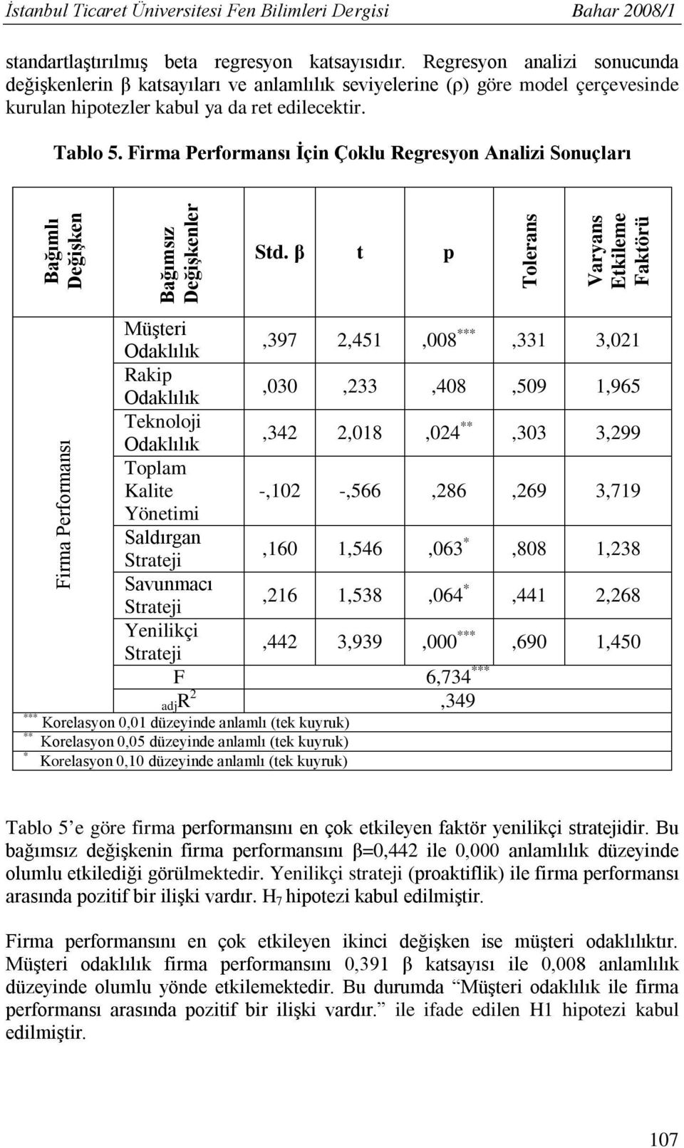 Firma Performansı İçin Çoklu Regresyon Analizi Sonuçları Bağımlı Değişken Bağımsız Değişkenler Std.