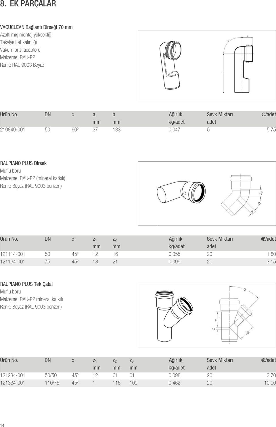No. DN α z 1 z 2 Ağ rl k Sevk Miktar f/adet mm mm 121114-001 50 45º 12 16 0,055 20 1,80 121164-001 75 45º 18 21 0,096 20 3,15 RAUPIANO PLUS Tek Çatal Muflu boru Malzeme: RAU-PP