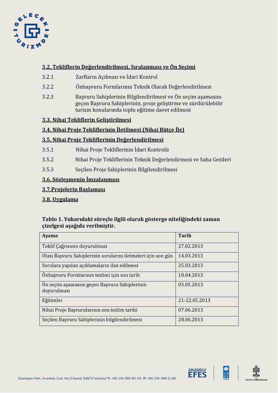 5.3 Seçilen Proje Sahiplerinin Bilgilendirilmesi 3.6. Sözleşmenin İmzalanması 3.7.Projelerin Başlaması 3.8. Uygulama Tablo 1.