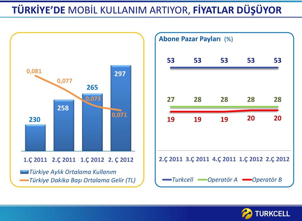 Ç 2011 1.Ç 2012 2.