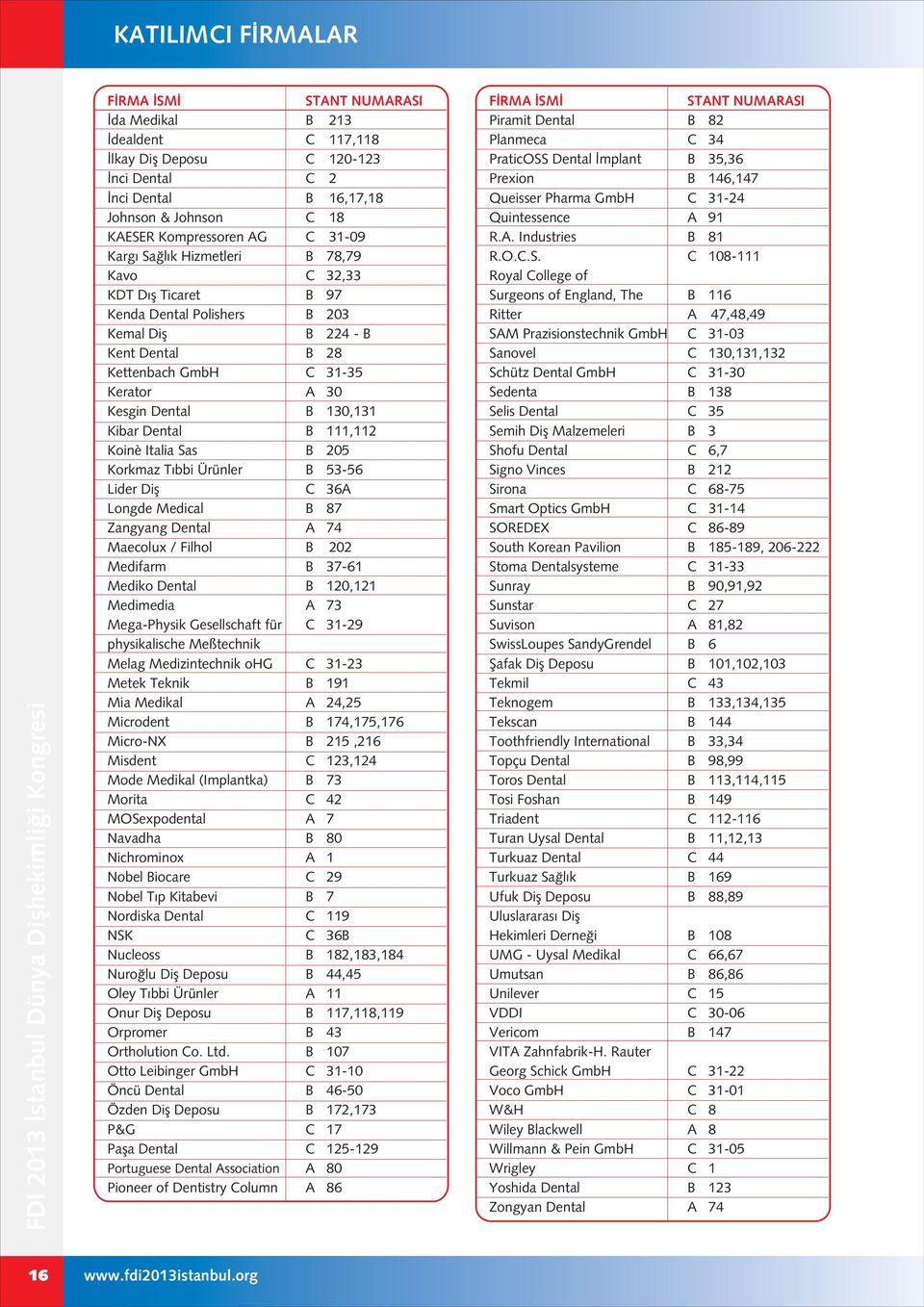 Dental B 111,112 Koinè Italia Sas B 205 Korkmaz T bbi Ürünler B 53-56 Lider Difl C 36A Longde Medical B 87 Zangyang Dental A 74 Maecolux / Filhol B 202 Medifarm B 37-61 Mediko Dental B 120,121