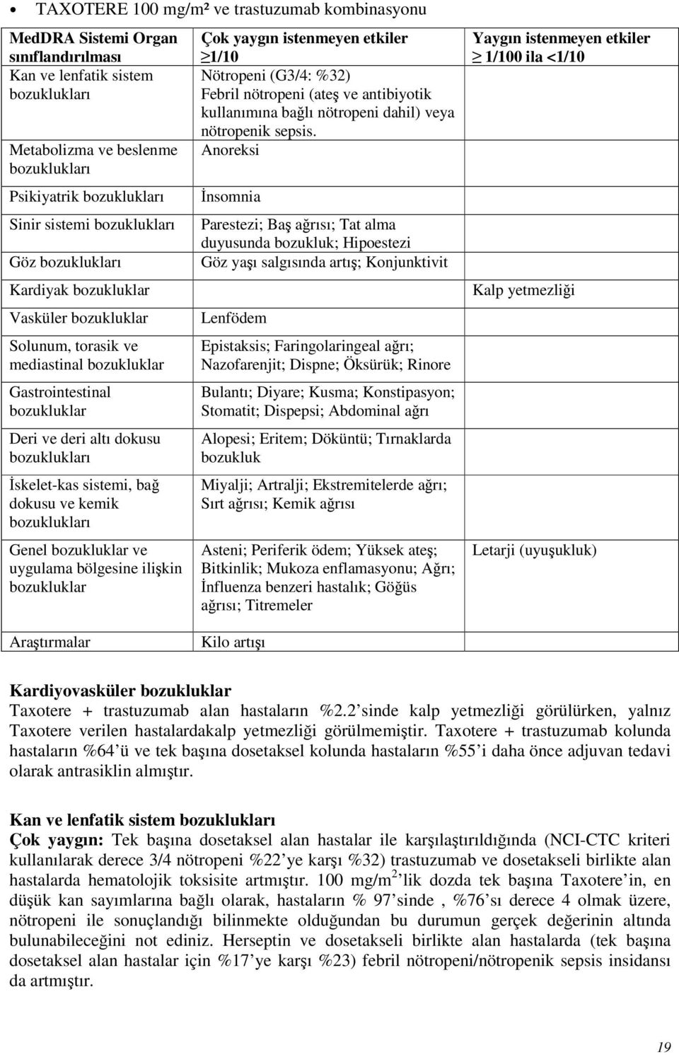 bozukluklar Çok yaygın istenmeyen etkiler 1/10 Nötropeni (G3/4: %32) Febril nötropeni (ateş ve antibiyotik kullanımına bağlı nötropeni dahil) veya nötropenik sepsis.