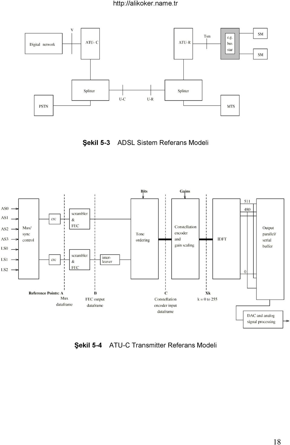 Modeli Şekil 5-4