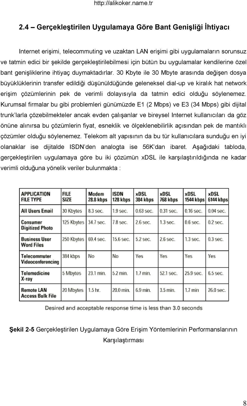 30 Kbyte ile 30 Mbyte arasında değiģen dosya büyüklüklerinin transfer edildiği düģünüldüğünde geleneksel dial-up ve kiralık hat network eriģim çözümlerinin pek de verimli dolayısıyla da tatmin edici