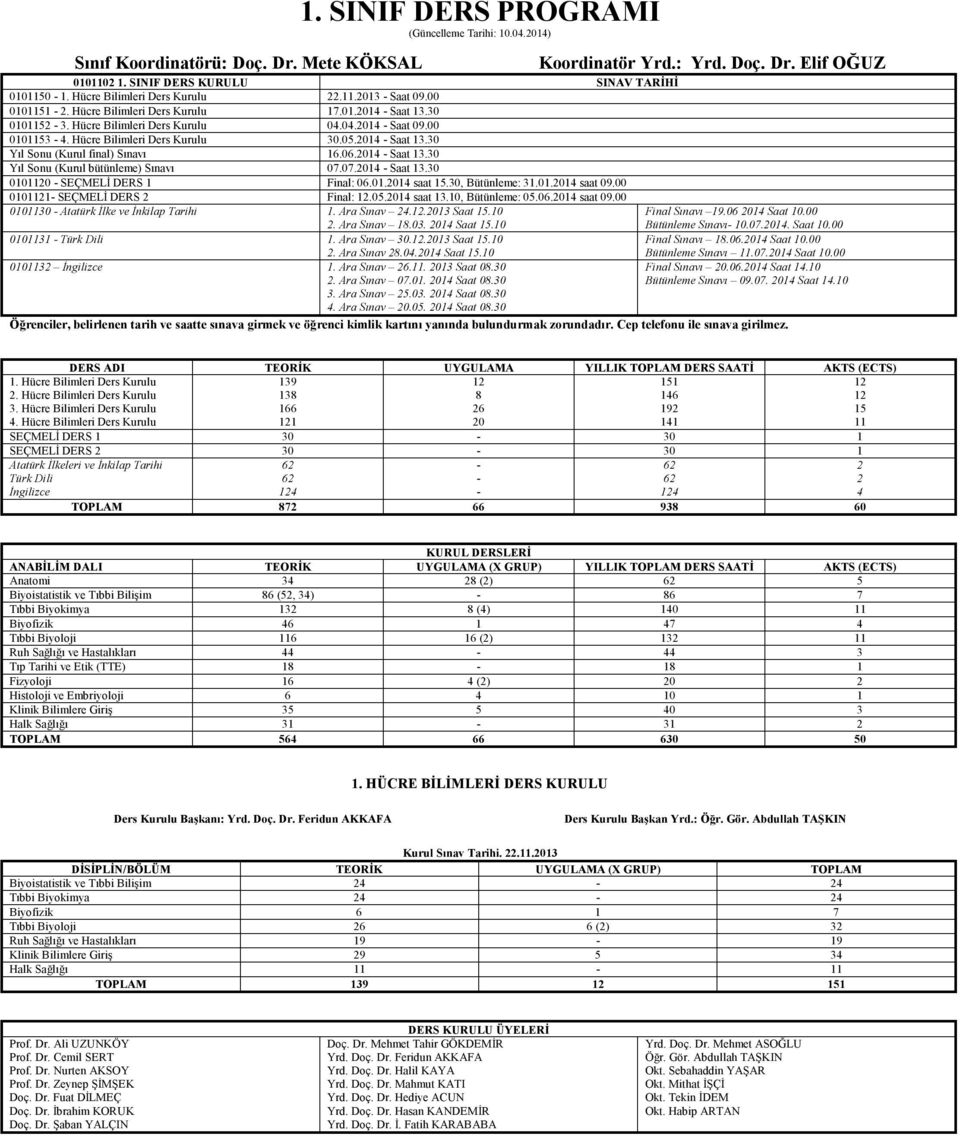 Hücre Bilimleri Ders Kurulu 30.05.2014 - Saat 13.30 Yıl Sonu (Kurul final) Sınavı 16.06.2014 - Saat 13.30 Yıl Sonu (Kurul bütünleme) Sınavı 07.07.2014 - Saat 13.30 0101120 - SEÇMELİ DERS 1 Final: 06.