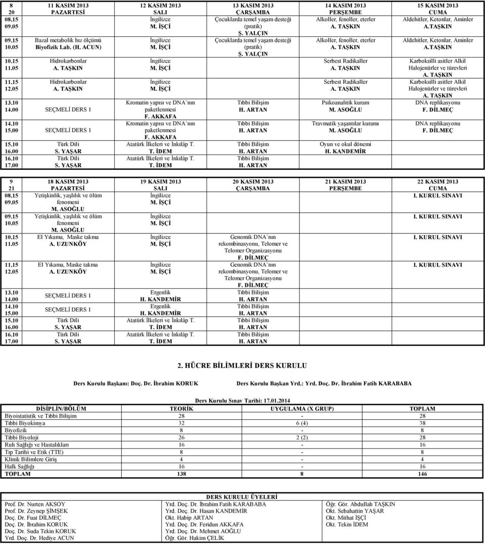 YALÇIN 14 KASIM 2013 Alkoller, fenoller, eterler A. TAŞKIN Alkoller, fenoller, eterler A. TAŞKIN Serbest Radikaller A. TAŞKIN Serbest Radikaller A. TAŞKIN Psikoanalitik kuram M.