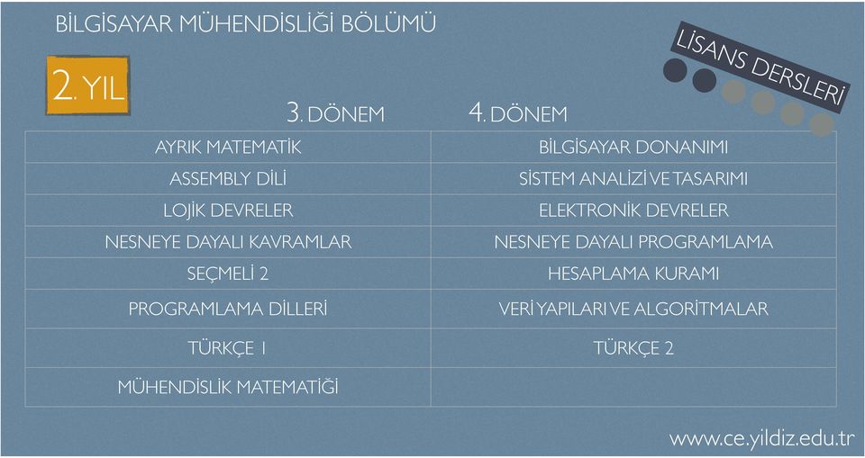 SEÇMELİ 2 PROGRAMLAMA DİLLERİ BİLGİSAYAR DONANIMI SİSTEM ANALİZİ VE TASARIMI