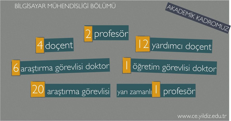 20 araştırma görevlisi DEM İK K ADR OM UZ 12 yardımcı