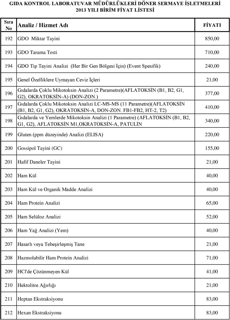 ) Gıdalarda Çoklu Mikotoksin Analizi LC-MS-MS (11 Parametre)(AFLATOKSİN (B1, B2, G1, G2), OKRATOKSİN-A, DON-ZON.