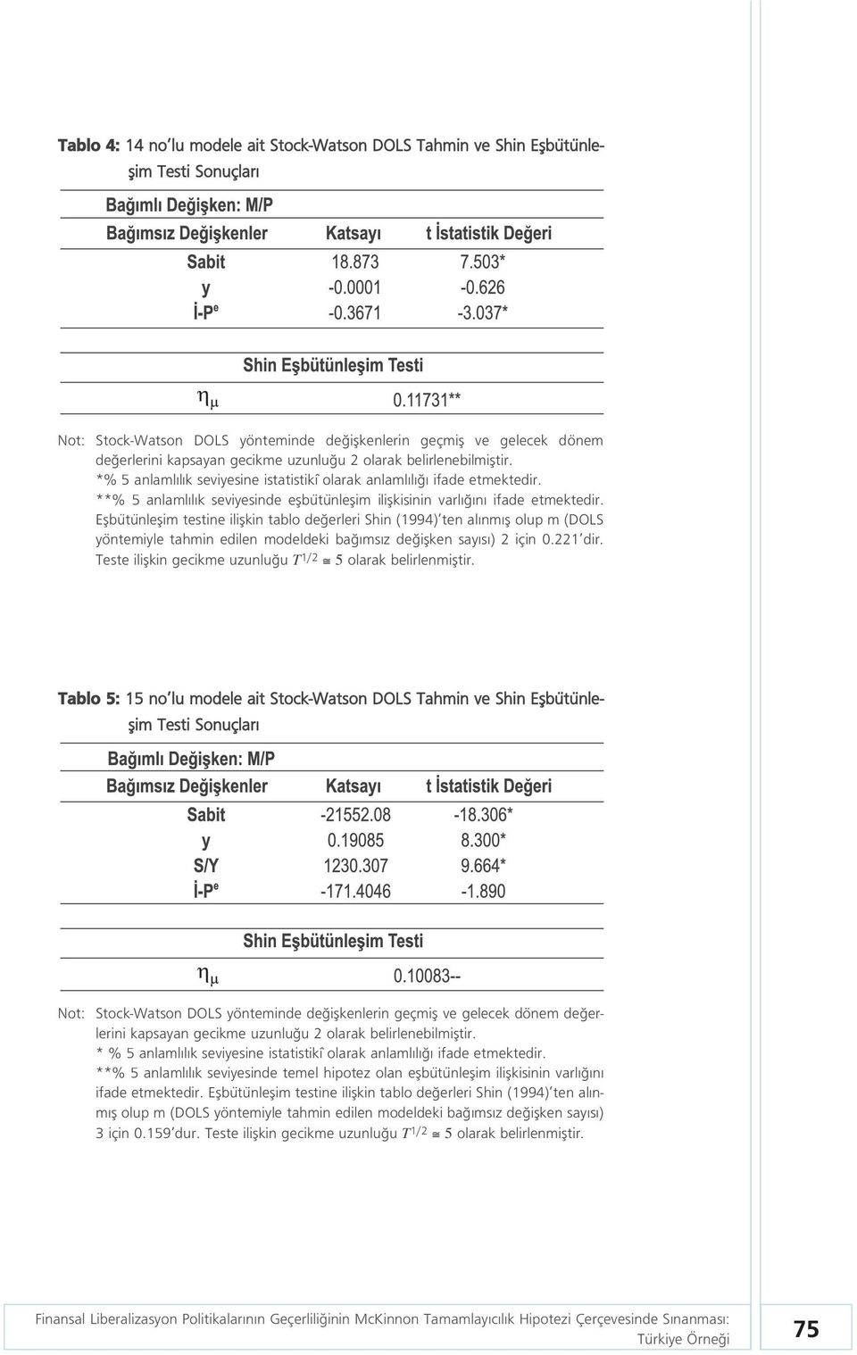 Eflbütünleflim testine iliflkin tablo de erleri Shin (1994) ten al nm fl olup m (DOLS yöntemiyle tahmin edilen modeldeki ba ms z de iflken say s ) 2 için 0.221 dir.