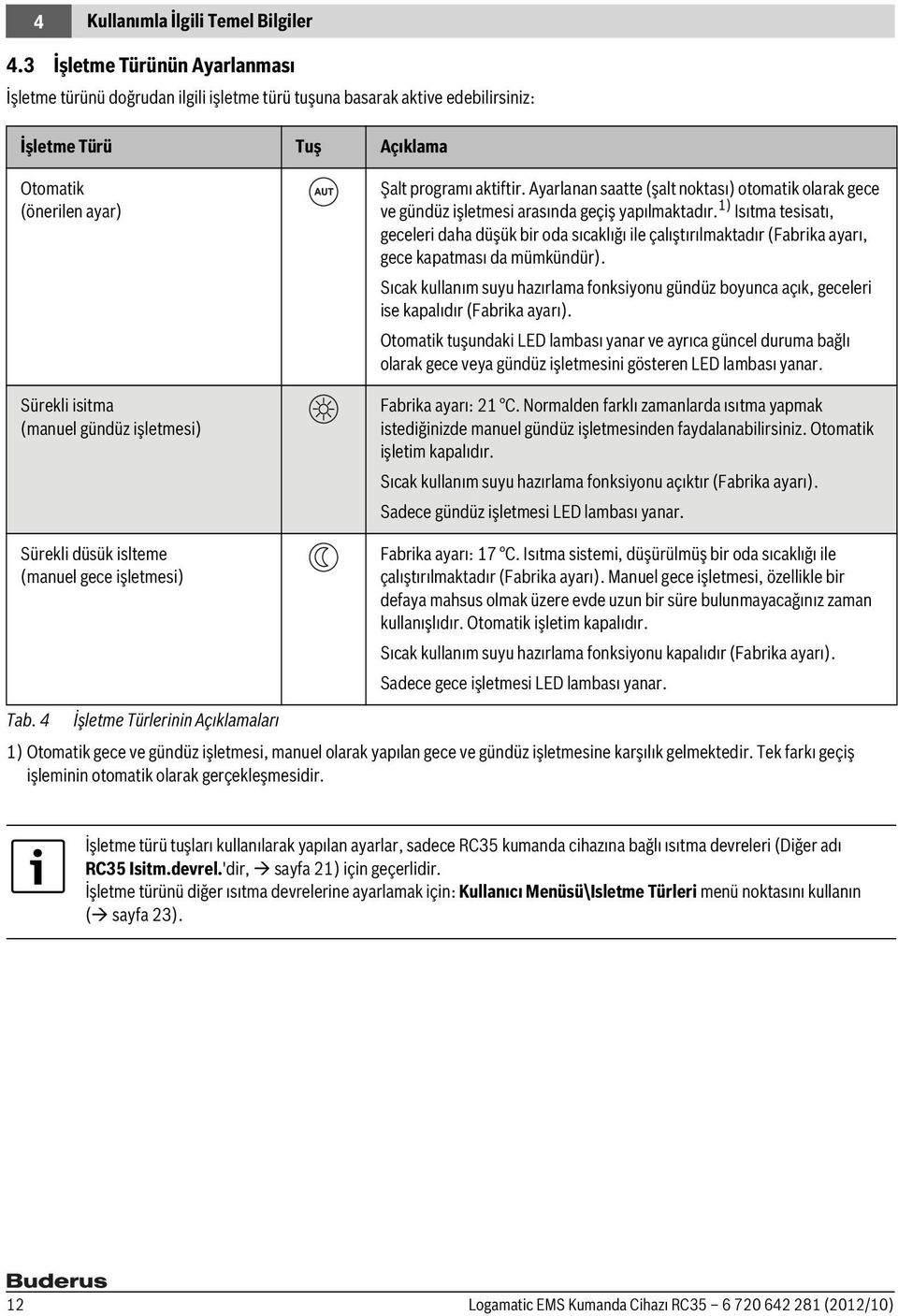 işletmesi) Sürekli düsük islteme (manuel gece işletmesi) Şalt programı aktiftir. Ayarlanan saatte (şalt noktası) otomatik olarak gece ve gündüz işletmesi arasında geçiş yapılmaktadır.