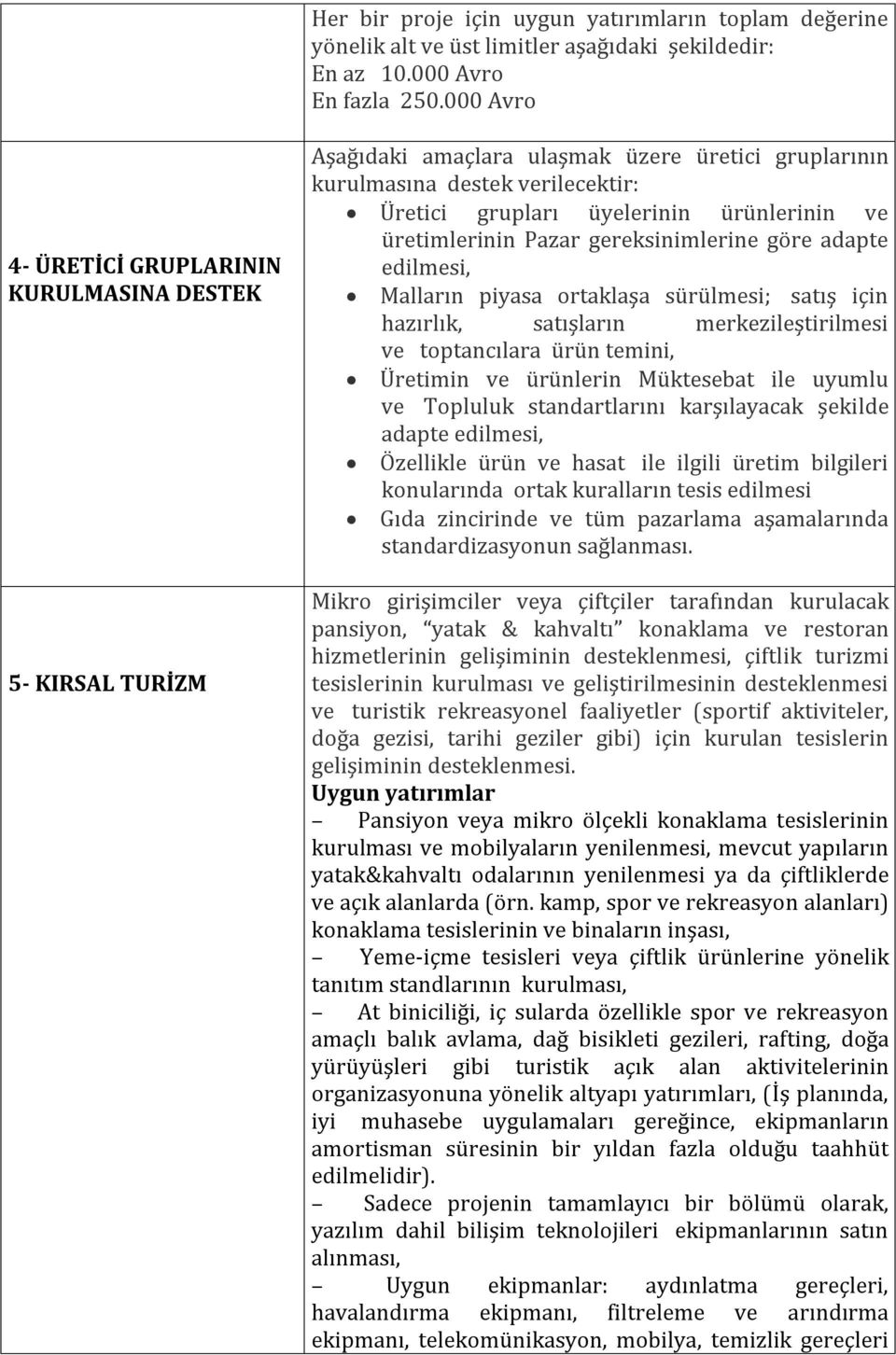 üretimlerinin Pazar gereksinimlerine göre adapte edilmesi, Malların piyasa ortaklaşa sürülmesi; satış için hazırlık, satışların merkezileştirilmesi ve toptancılara ürün temini, Üretimin ve ürünlerin