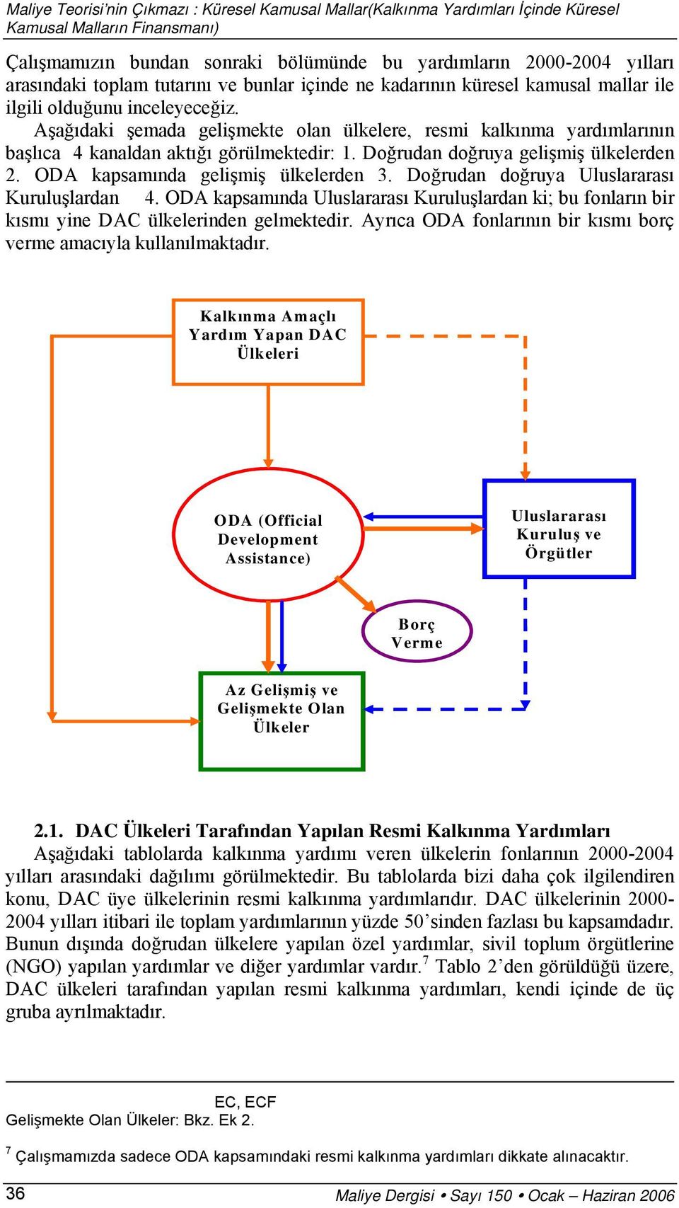 Aşağıdaki şemada gelişmekte olan ülkelere, resmi kalkınma yardımlarının başlıca 4 kanaldan aktığı görülmektedir: 1. Doğrudan doğruya gelişmiş ülkelerden 2. ODA kapsamında gelişmiş ülkelerden 3.