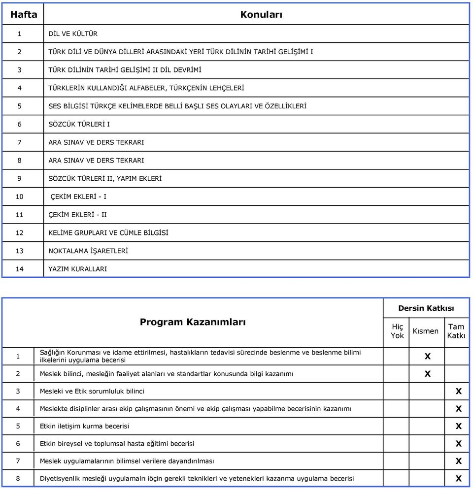 EKLERİ - II KELİME GRUPLARI VE CÜMLE BİLGİSİ NOKTALAMA İŞARETLERİ YAZIM KURALLARI Program Kazanımları Sağlığın Korunması ve idame ettirilmesi, hastalıkların tedavisi sürecinde beslenme ve beslenme