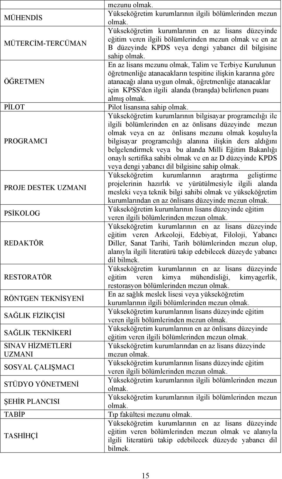 dil bilgisine sahip En az lisans mezunu olmak, Talim ve Terbiye Kurulunun öğretmenliğe atanacakların tespitine ilişkin kararına göre atanacağı alana uygun olmak, öğretmenliğe atanacaklar için