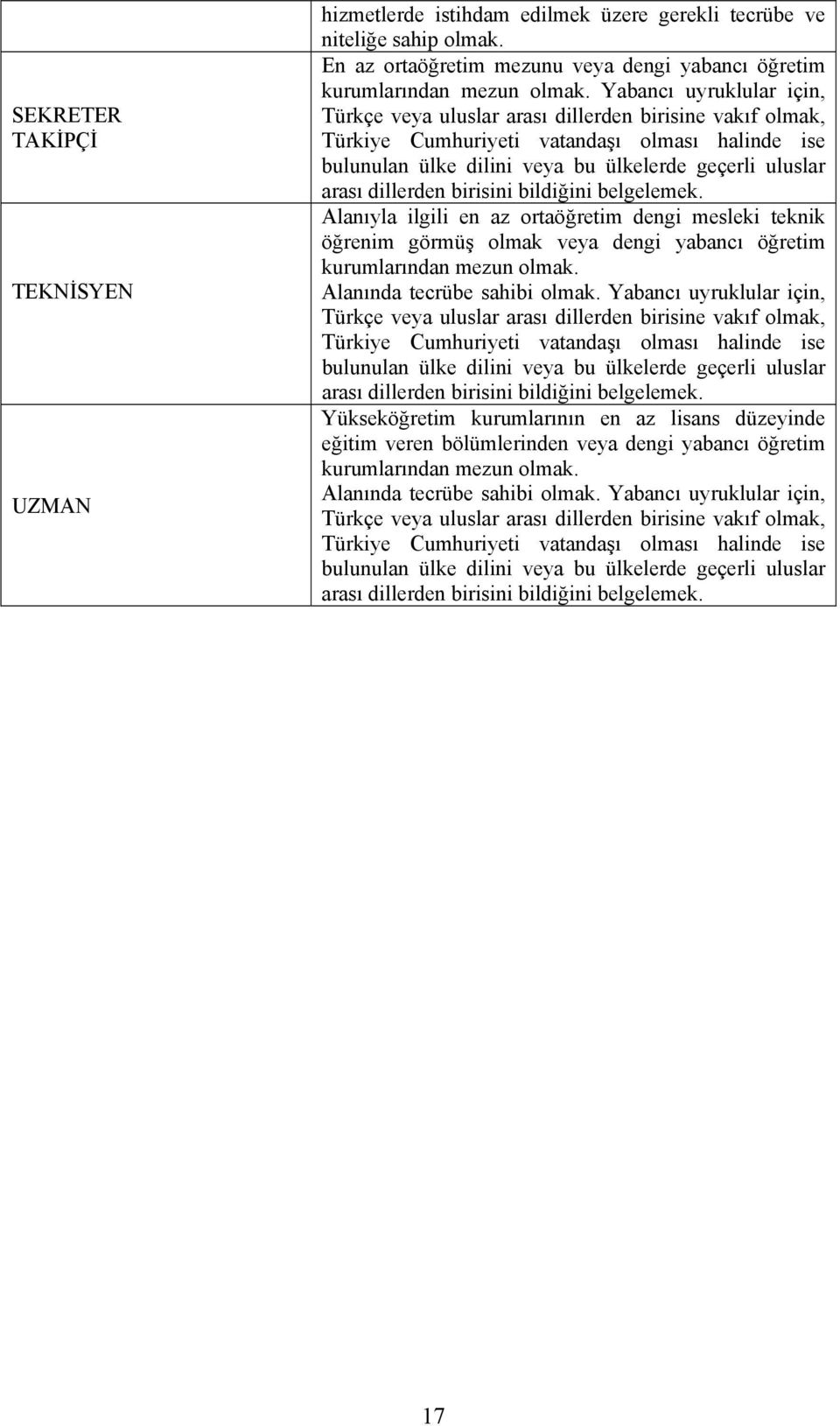 belgelemek. Alanıyla ilgili en az ortaöğretim dengi mesleki teknik öğrenim görmüş olmak veya dengi yabancı öğretim kurumlarından mezun Alanında tecrübe sahibi Yabancı uyruklular için,  belgelemek.