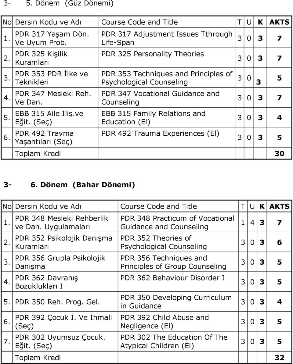 Guidance and Counseling EBB 315 Family Relations and Education (El) PDR 492 Trauma Experiences (El) 7 7 5 7 4 Toplam Kredi 30 3-6. Dönem (Bahar Dönemi) 1. 2. PDR 348 Mesleki Rehberlik ve Dan.