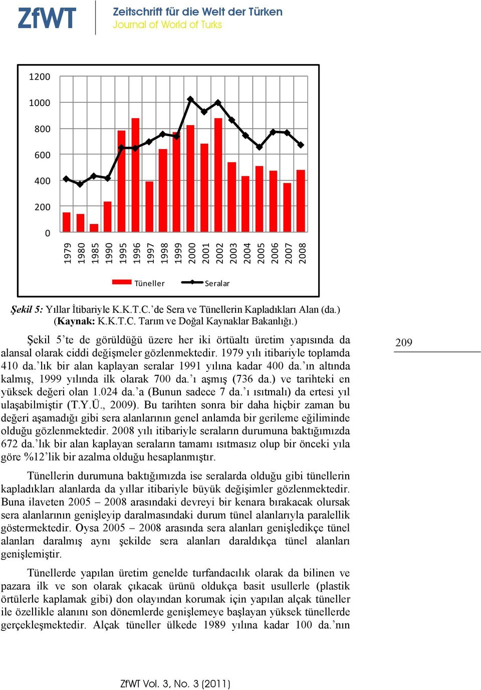 ) Şekil 5 te de görüldüğü üzere her iki örtüaltı üretim yapısında da alansal olarak ciddi değişmeler gözlenmektedir. 1979 yılı itibariyle toplamda 410 da.