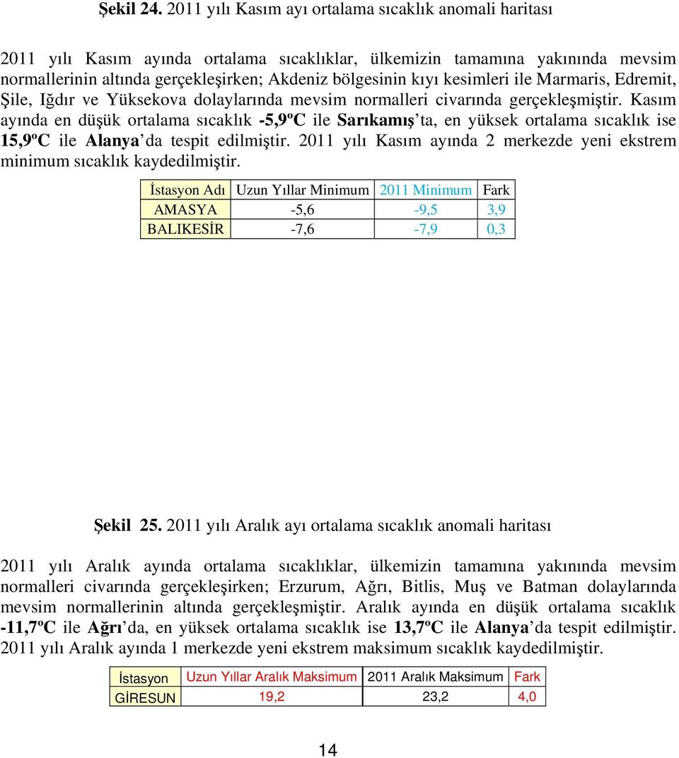 kesimleri ile Marmaris, Edremit, Şile, Iğdır ve Yüksekova dolaylarında mevsim normalleri civarında gerçekleşmiştir.