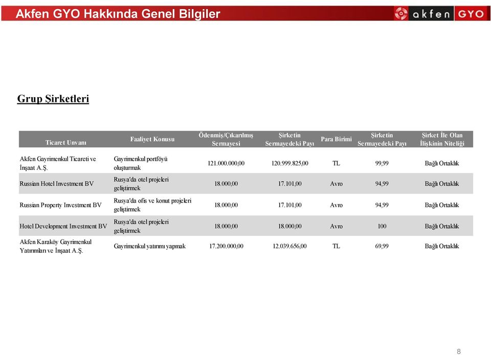 Russian Hotel Investment BV Russian Property Investment BV Hotel Development Investment BV Akfen Karaköy Gayrimenkul Yatırımları ve İnşaat A.Ş.