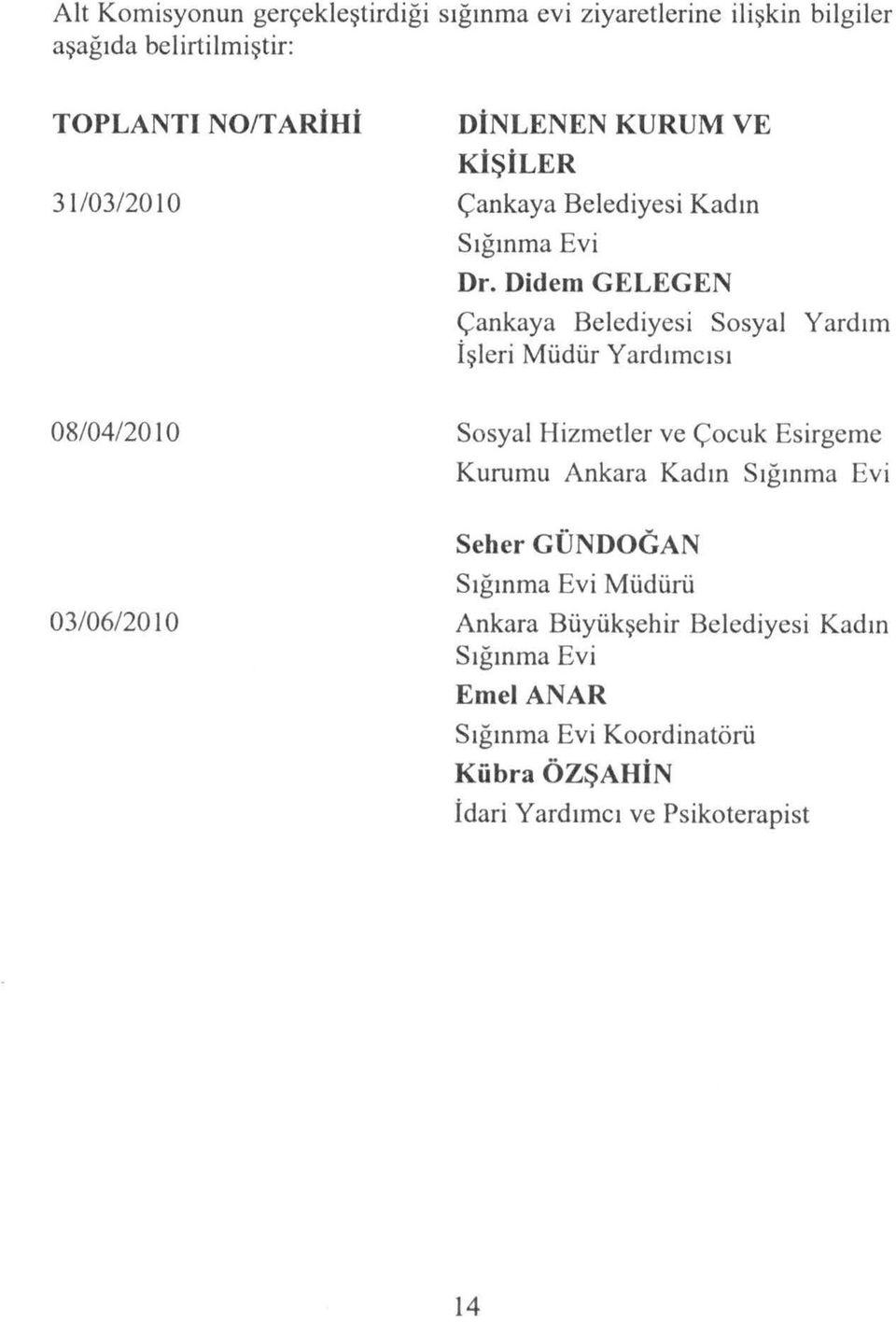 Didem GELEGEN Çankaya Belediyesi Sosyal Yardım İşleri Müdür Yardımcısı 08/04/2010 Sosyal Hizmetler ve Çocuk Esirgeme Kurumu Ankara