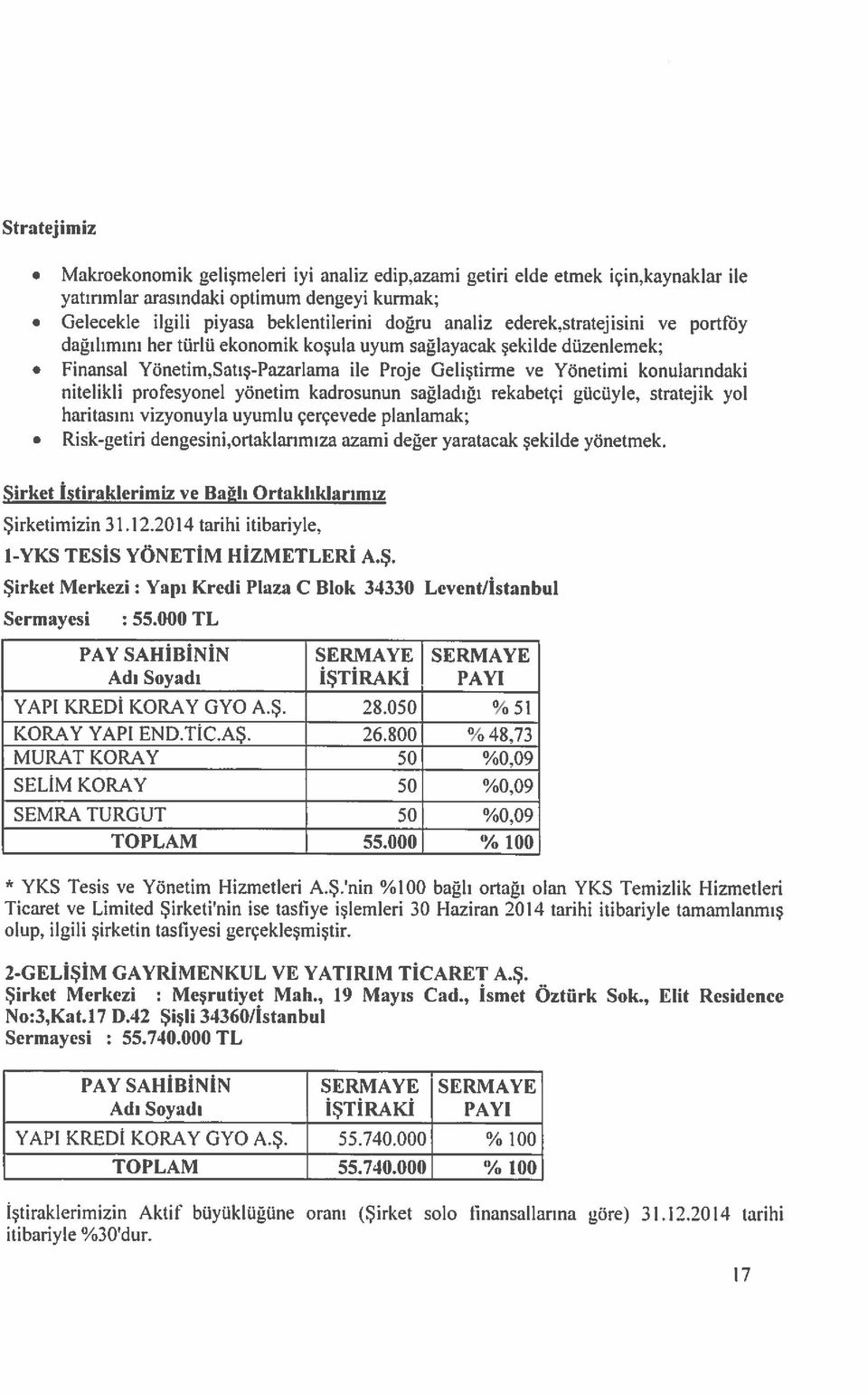 şekilde düzenlemek; Finansal Yönetim,Satış-Pazarlama ile Proje Geliştirme ve Yönetimi konularındaki nitelikli profesyonel yönetim kadrosunun sağladığı rekabetçi gücüyle, stratejik yol haritasını