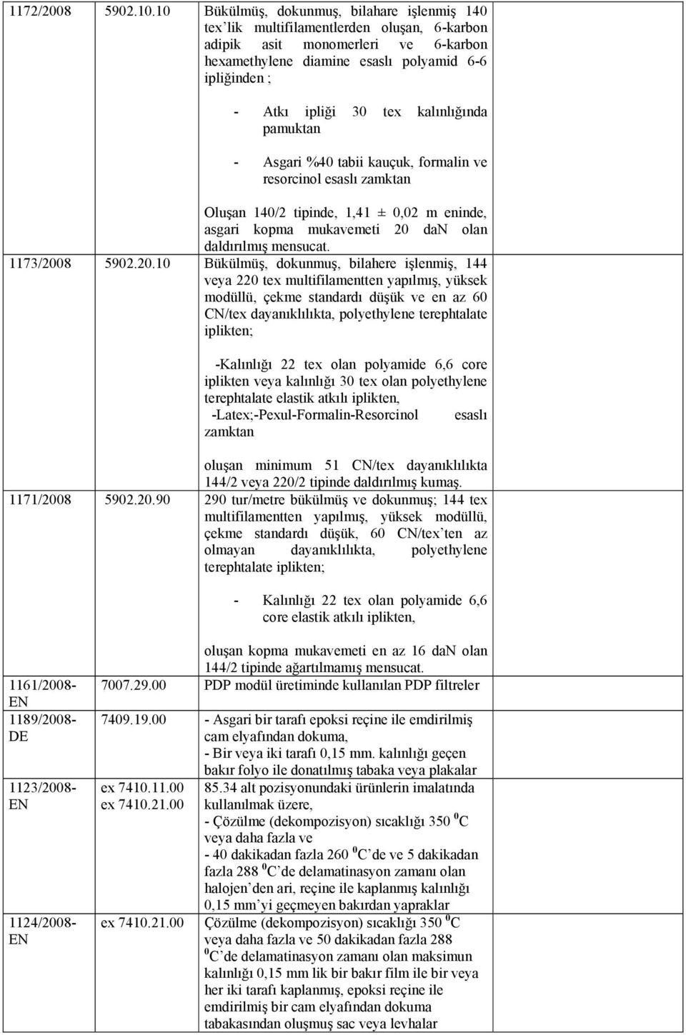 tex kalınlığında pamuktan - Asgari %40 tabii kauçuk, formalin ve resorcinol esaslı zamktan Oluşan 140/2 tipinde, 1,41 ± 0,02 m eninde, asgari kopma mukavemeti 20 dan olan daldırılmış mensucat.