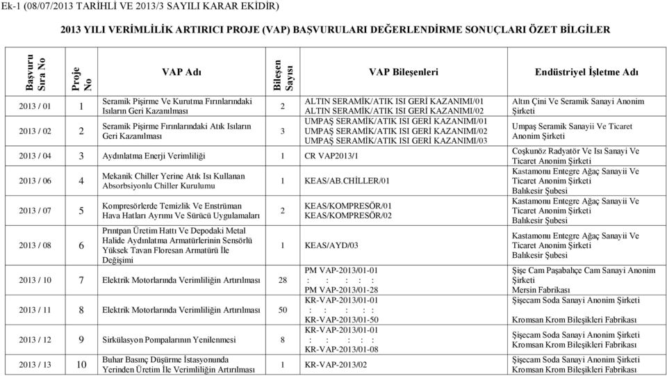 Mekanik Chiller Yerine Atık Isı Kullanan Absorbsiyonlu Chiller Kurulumu Kompresörlerde Temizlik Ve Enstrüman Hava Hatları Ayrımı Ve Sürücü Uygulamaları Prıntpan Üretim Hattı Ve Depodaki Metal Halide