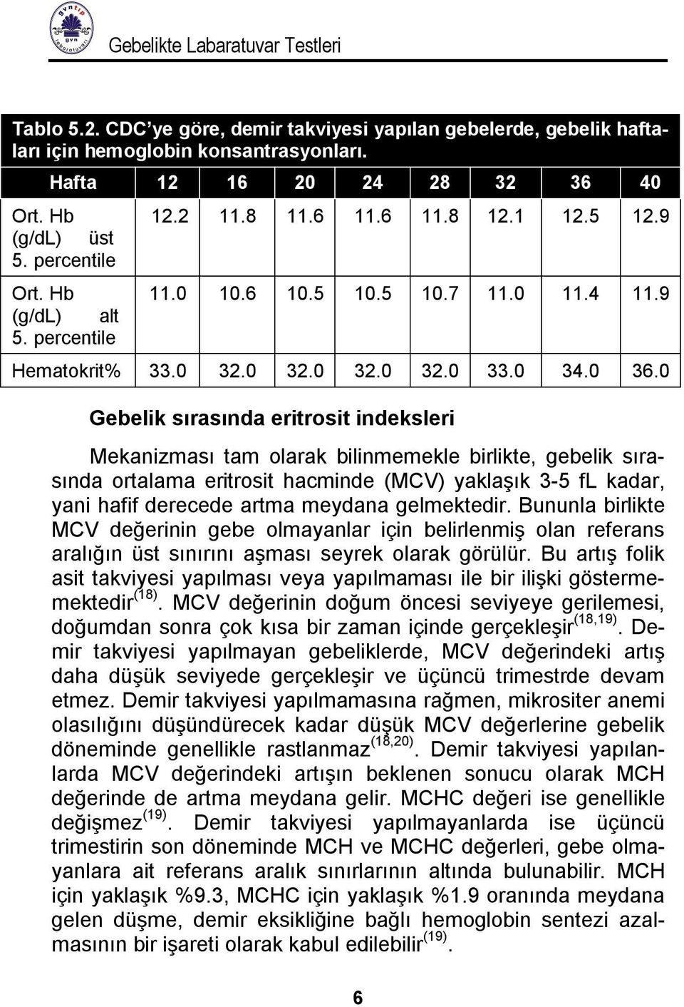 0 Gebelik sırasında eritrosit indeksleri Mekanizması tam olarak bilinmemekle birlikte, gebelik sırasında ortalama eritrosit hacminde (MCV) yaklaşık 3-5 fl kadar, yani hafif derecede artma meydana