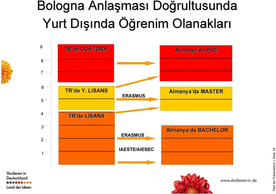 LISANS ERASMUS Almanya da MASTERM 4 TR de LISANS 3 2 ERASMUS