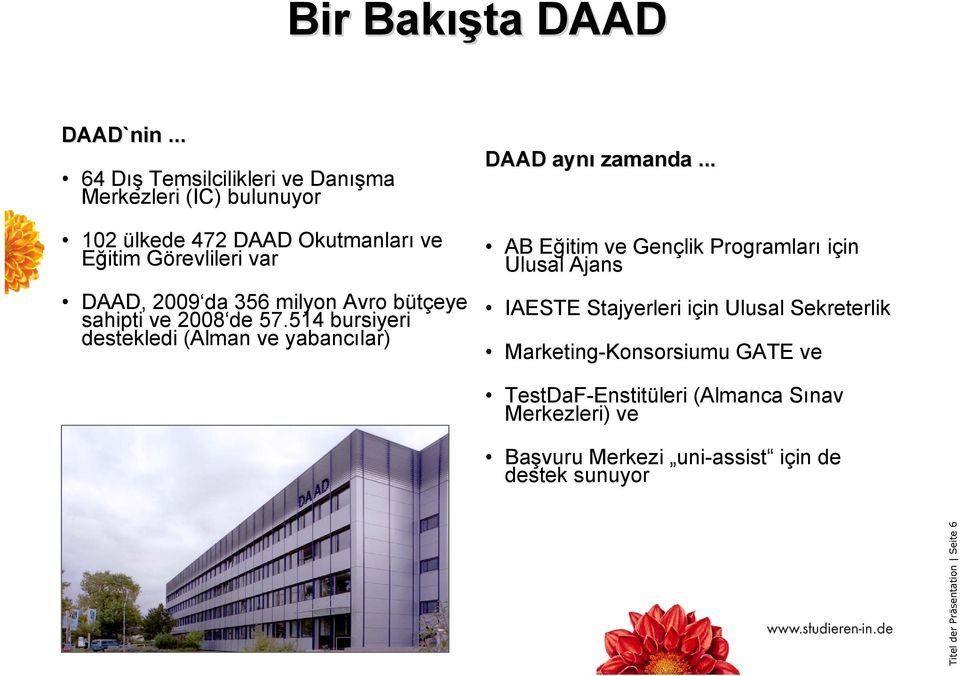 da 356 milyon Avro bütçeye sahipti ve 2008 de 57.514 bursiyeri destekledi (Alman ve yabancılar) DAAD aynı zamanda.