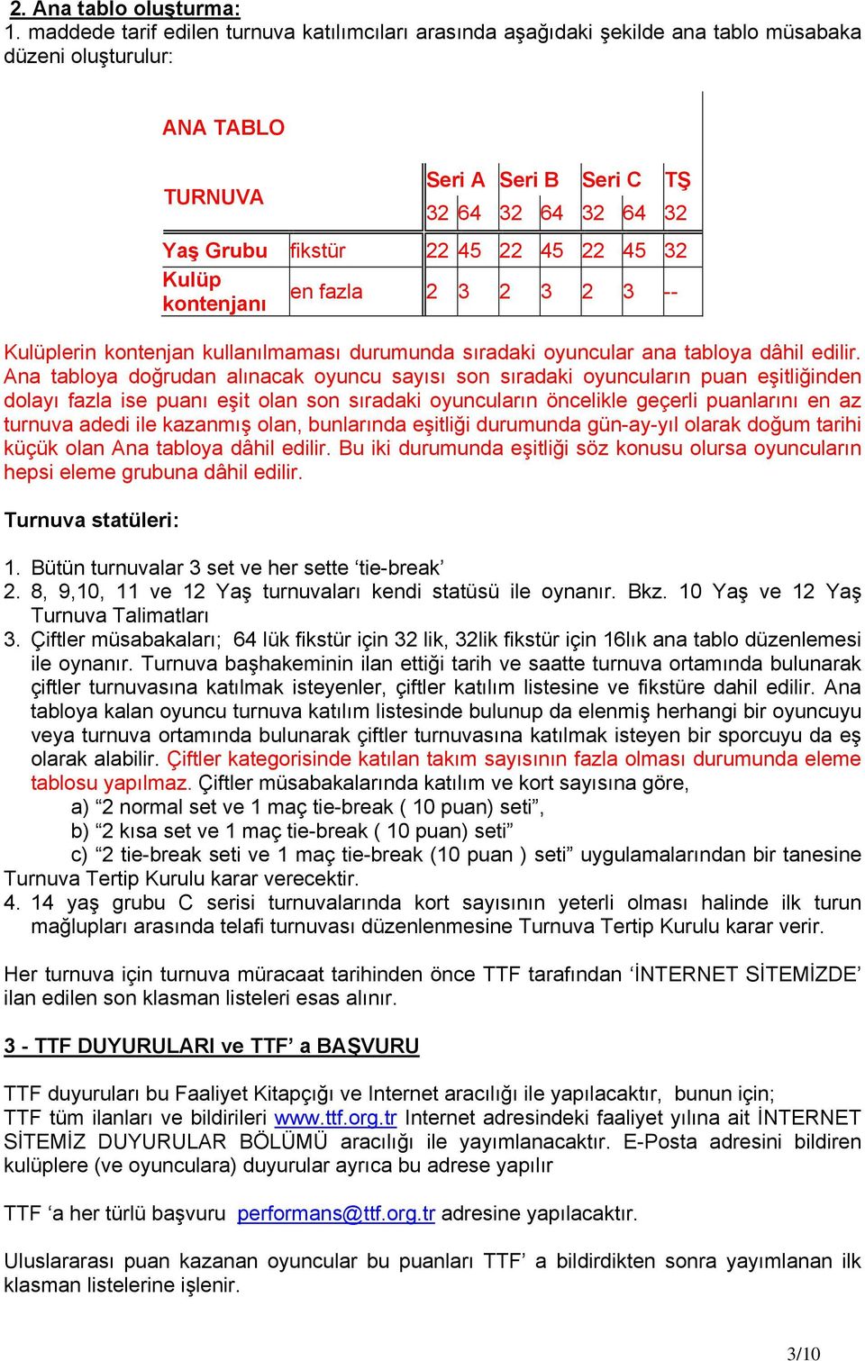 45 22 45 32 Kulüp en fazla 2 3 2 3 2 3 -- kontenjanı Kulüplerin kontenjan kullanılmaması durumunda sıradaki oyuncular ana tabloya dâhil edilir.