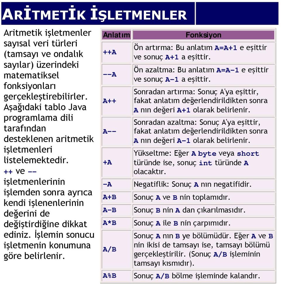 ++ ve -- işletmenlerinin işlemden sonra ayrıca kendi işlenenlerinin değerini de değiştirdiğine dikkat ediniz. İşlemin sonucu işletmenin konumuna göre belirlenir.