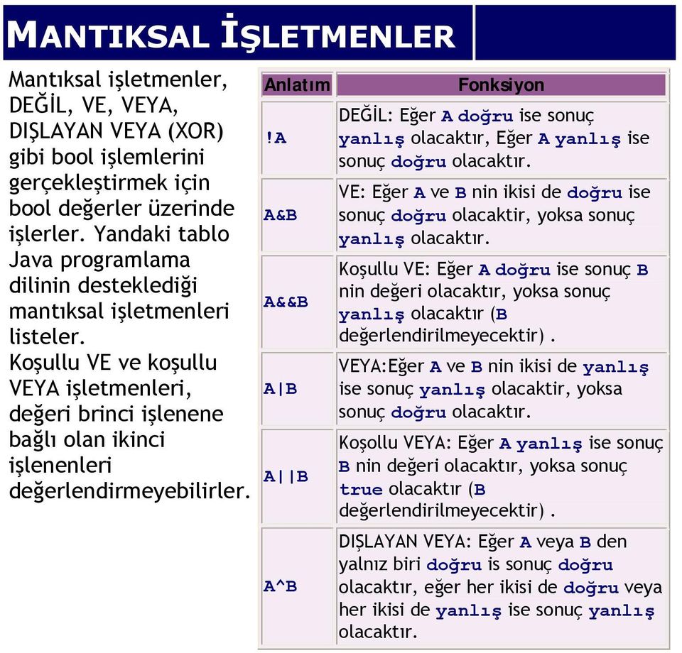 Koşullu VE ve koşullu VEYA işletmenleri, değeri brinci işlenene bağlı olan ikinci işlenenleri değerlendirmeyebilirler. Anlatım!