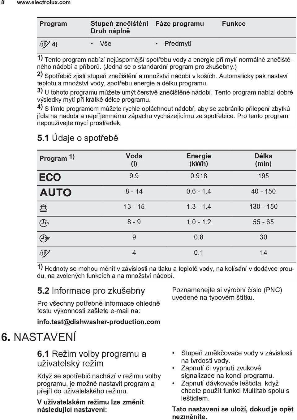 3) U tohoto programu můžete umýt čerstvě znečištěné nádobí. Tento program nabízí dobré výsledky mytí při krátké délce programu.